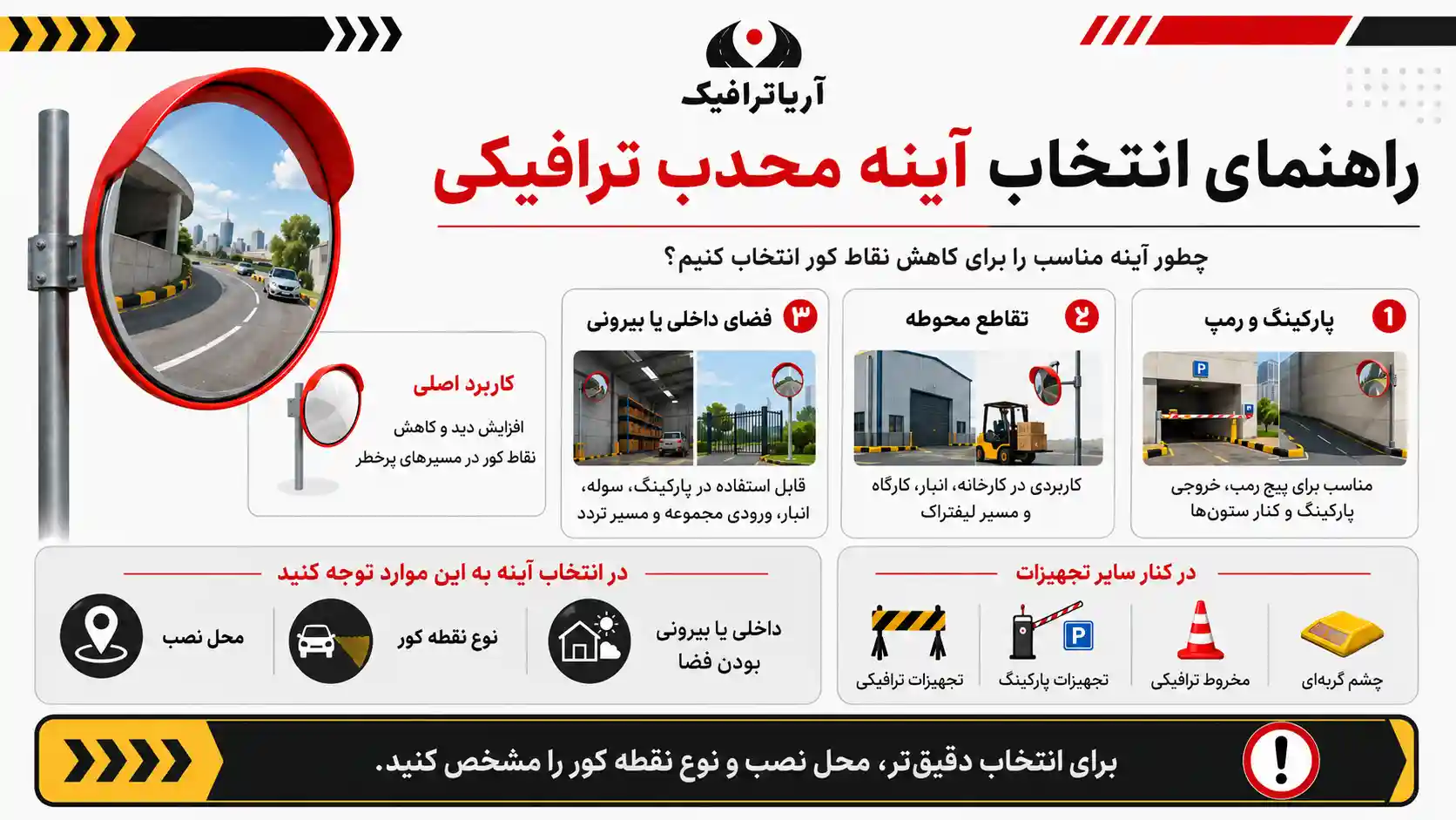 راهنمای انتخاب آینه محدب ترافیکی